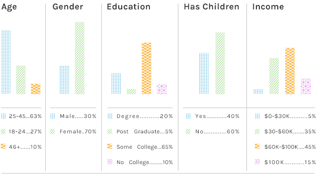 Pick the Brain Stats